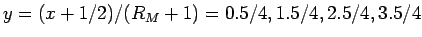 $y=(x+1/2)/(R_M+1)=0.5/4,1.5/4,2.5/4,3.5/4$