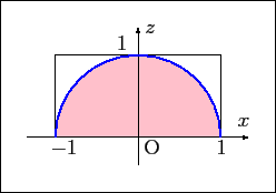 \includegraphics[height=0.2\textheight]{sinar-circxz.eps}