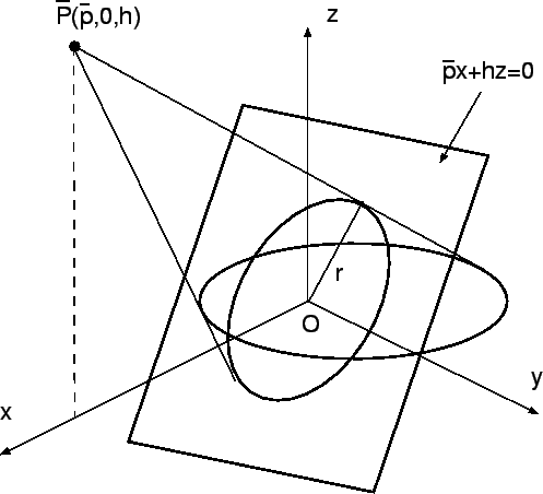 \includegraphics[width=0.7\textwidth]{cone4.eps}