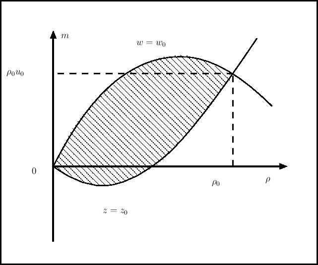 \includegraphics[width=0.9\textwidth]{Sigma-rhom.eps}