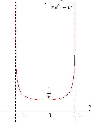 \includegraphics[height=25zh]{density.eps}