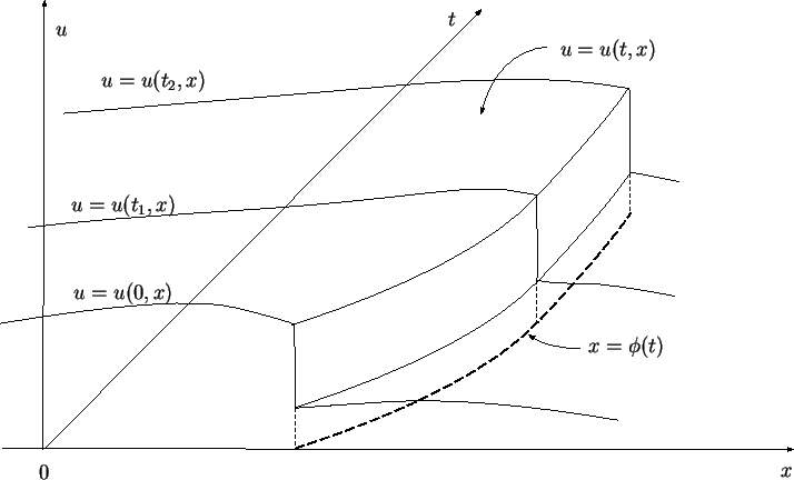 \includegraphics[width=\textwidth]{image/shock3d.eps}