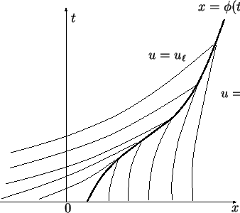 \includegraphics[width=0.47\textwidth]{image/Lax.eps}