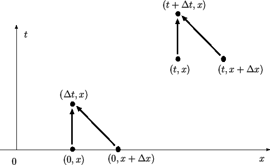 \includegraphics{image/difference.eps}