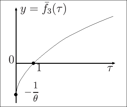 \includegraphics[height=0.2\textheight]{f3tau.eps}