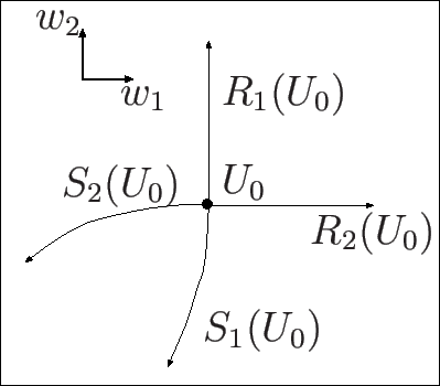 \includegraphics[height=0.2\textheight]{RSw1w2.eps}