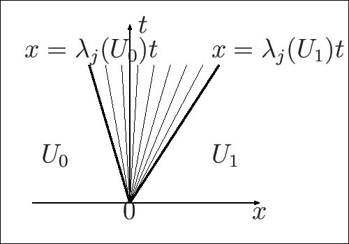 \includegraphics[height=0.2\textheight]{rare_tx.eps}