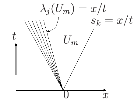 \includegraphics[height=0.2\textheight]{relation_rs.eps}