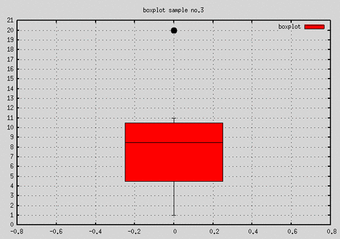 with boxplot ν no.3 (GIF)