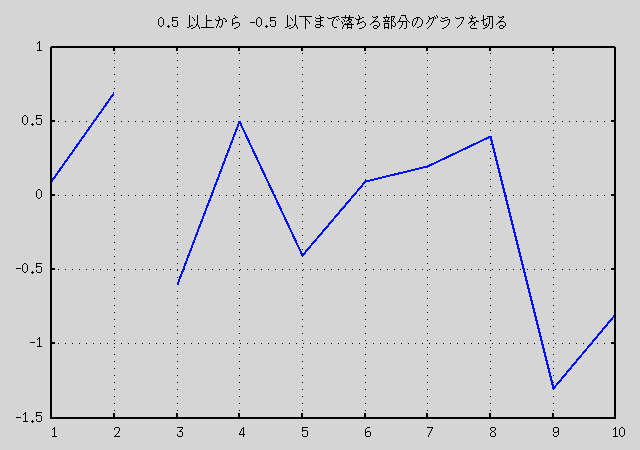 x11 terminal Ǥ礭ʬڤäդβ