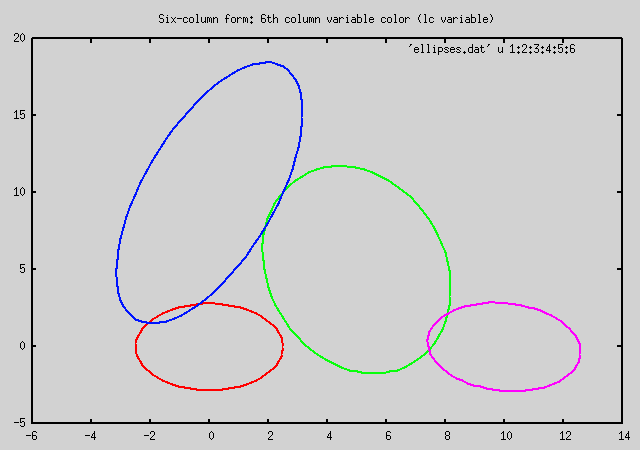 ellipses_style.dem  no.2