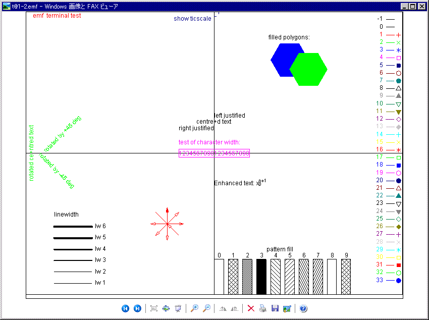 ѥå CVS ǤǤ test ޥɤΥץ