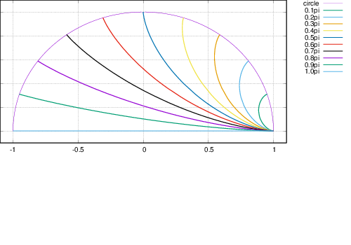 set tmargin at screen 1 Υդ PNG 