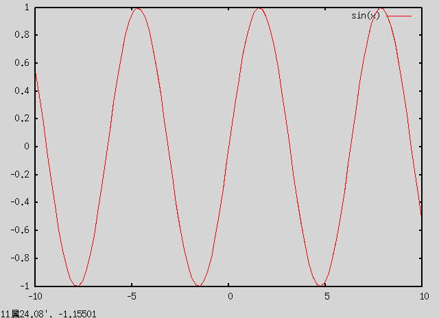 set xdata geographic β (ʸ)