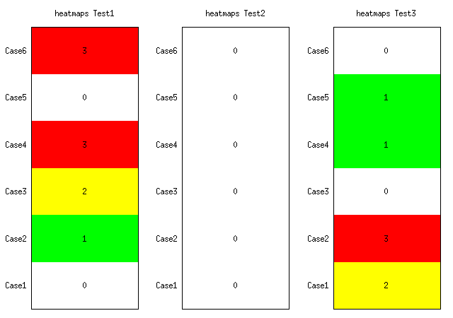  heatmap դβ