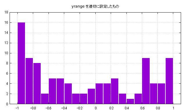 yrange Ĵᤷղ