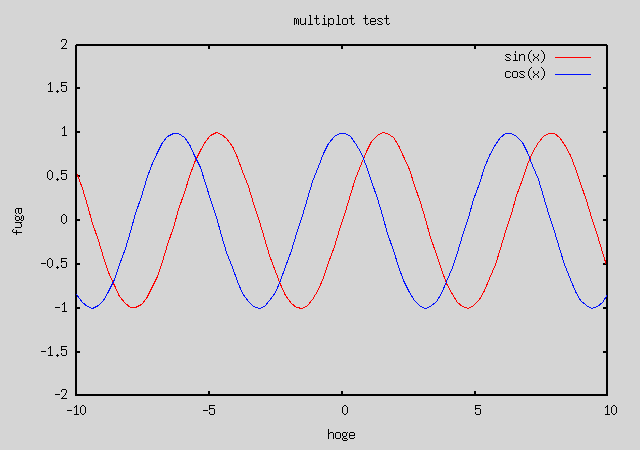 multiplot ǥդŤͤΤΥץ