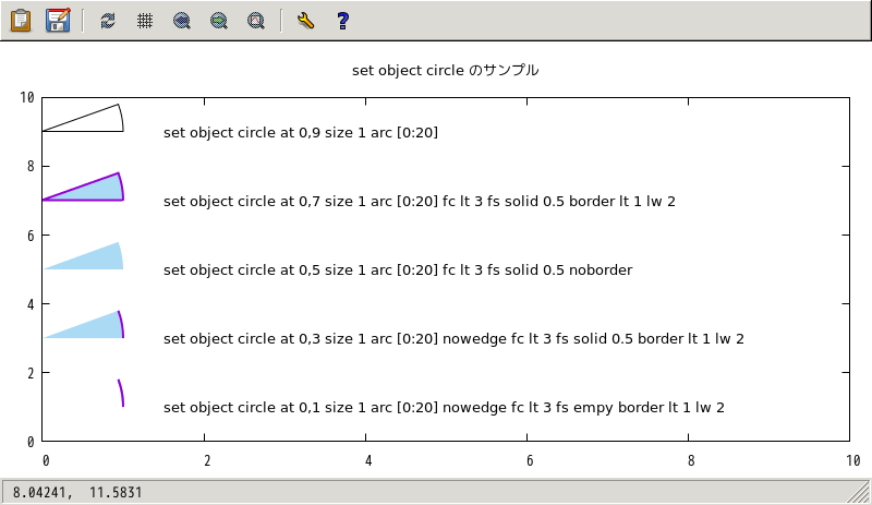 set object circle Υץ 5 Ĥβ