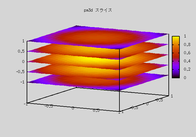 pm3d 饤Υץ