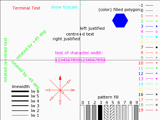 pngcairo terminal  test 