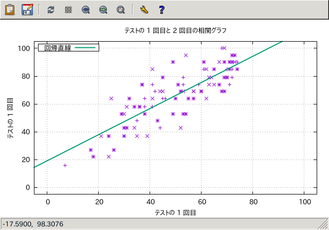 pt variable ǵѤ뤬οƱ