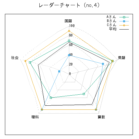 gnuplot 5.X Ǥ gif terminal ǤΥ졼㡼Ȳ