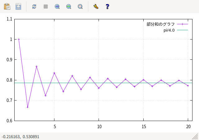 '+'  plot sample ˤΥ