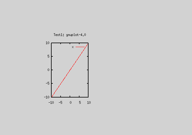 size,origin ΥƥȲ, test1 (gnuplot-4.0)