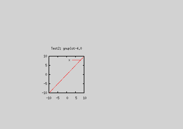 size,origin ΥƥȲ, test2 (gnuplot-4.0)