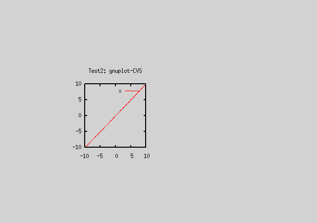 size,origin ΥƥȲ, test2 (gnuplot CVS version)