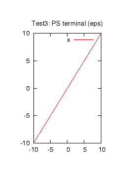 size,origin ΥƥȲ, test3 (PS terminal)