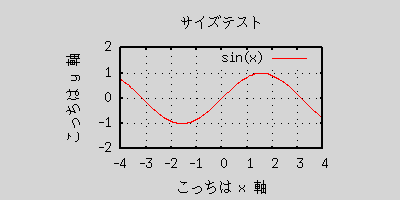 x11 terminal Ǥ size ƥȤβ no.3