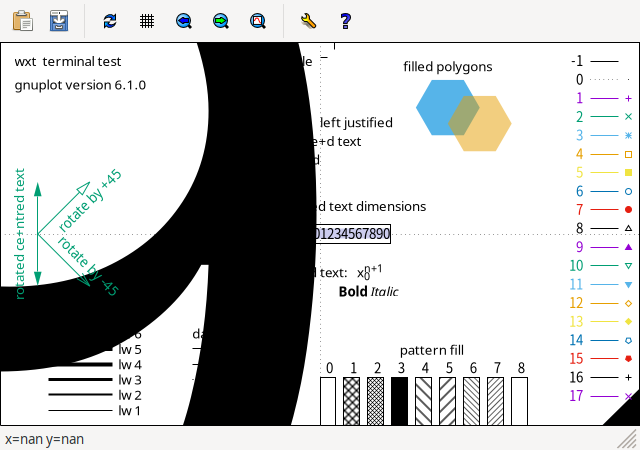 ������ gnuplot �� EUC-JP �Ķ��Ǥ� test ���ޥ�ɤΥ���ץ���� (wxt terminal)