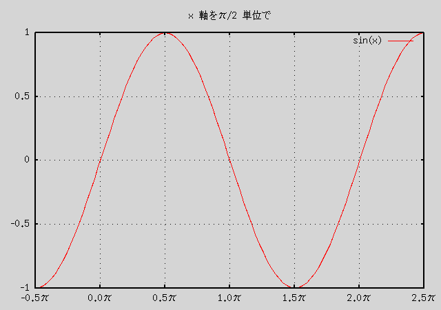 x11 terminal ǤΦФ x 줿